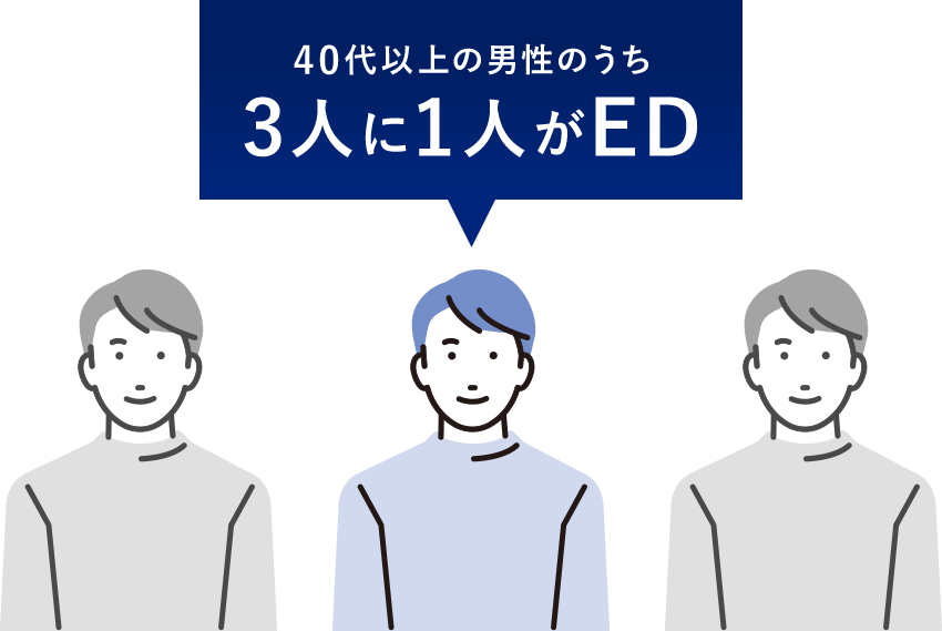 40代以上の男性のうち3人に1人がED